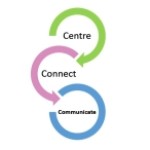 Group logo of Main eCourses forum